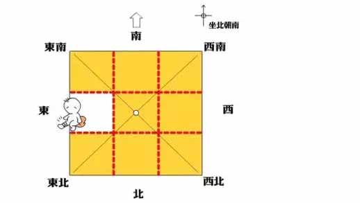 裝修布置房子需要注意哪四大禁忌？